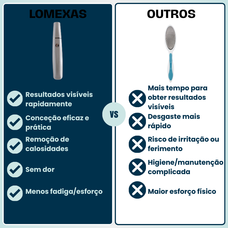 Lixadeira anti-calo