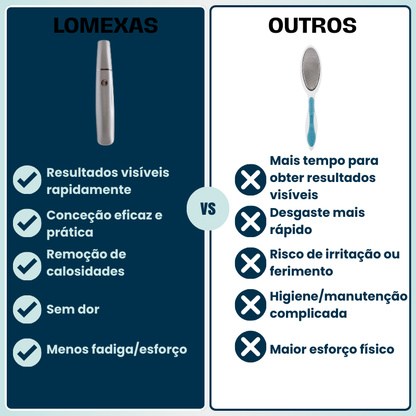 Lixadeira anti-calo