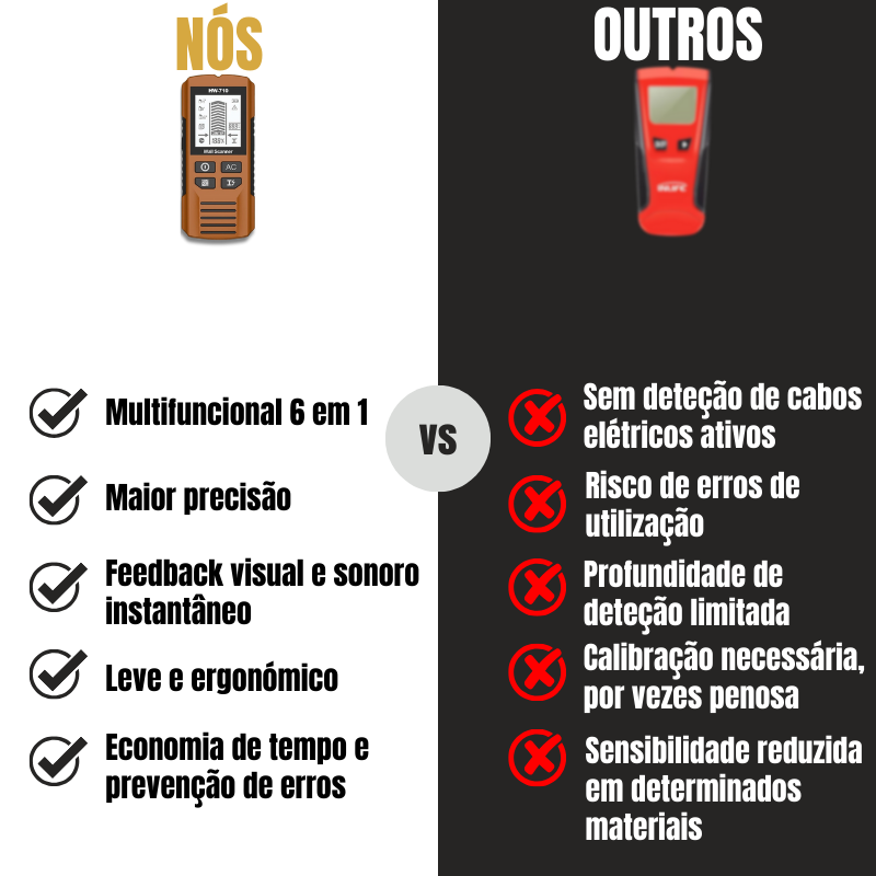 Detecte Pro - detetor compacto