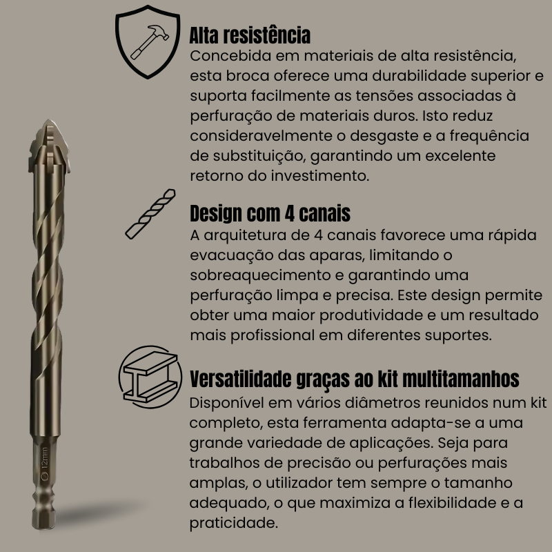 Corte Pro - Kit de brocas excêntricas serrilhadas de alta resistência com 4 canais (2)
